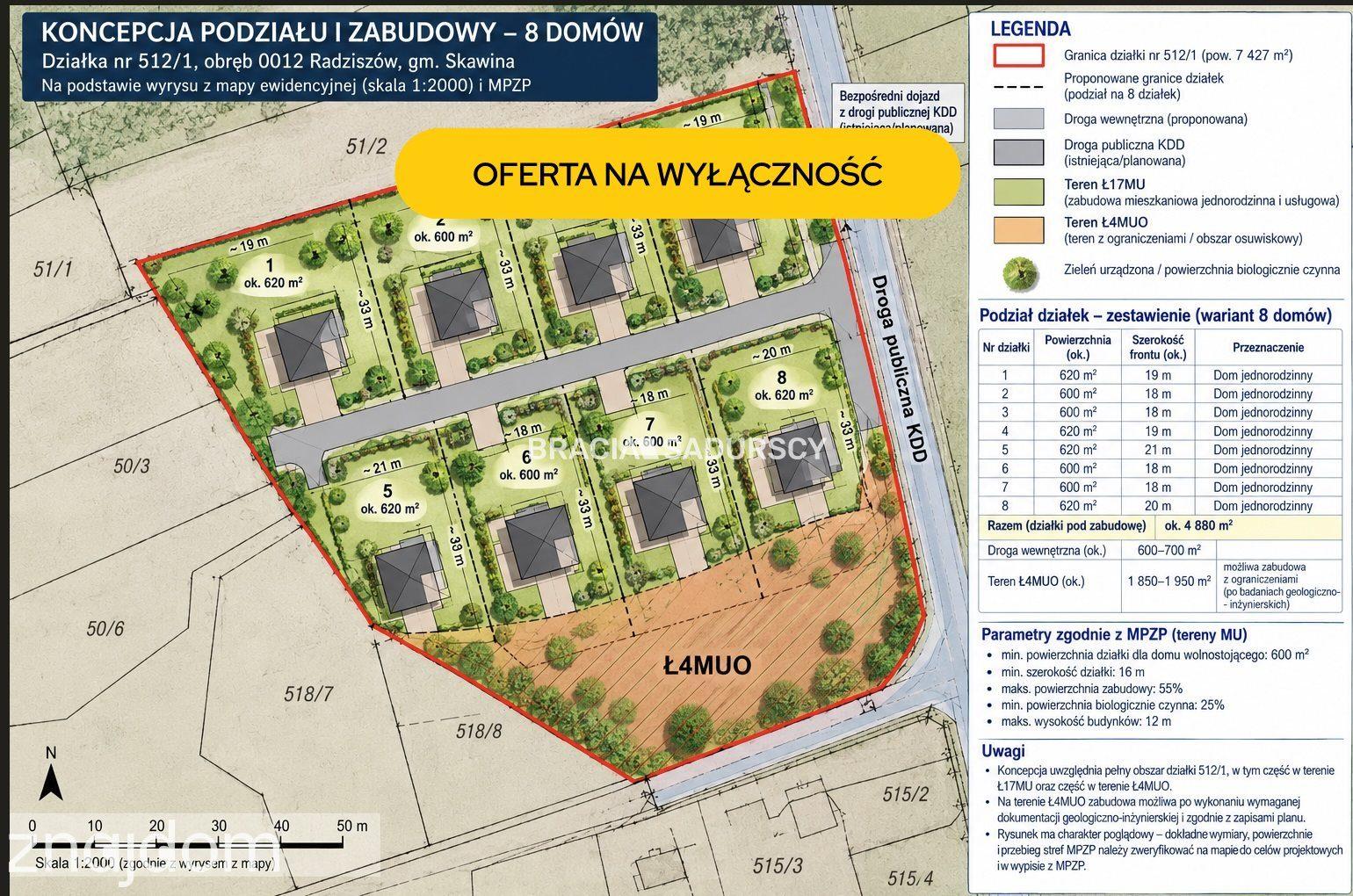 Developerze działka dla Ciebie