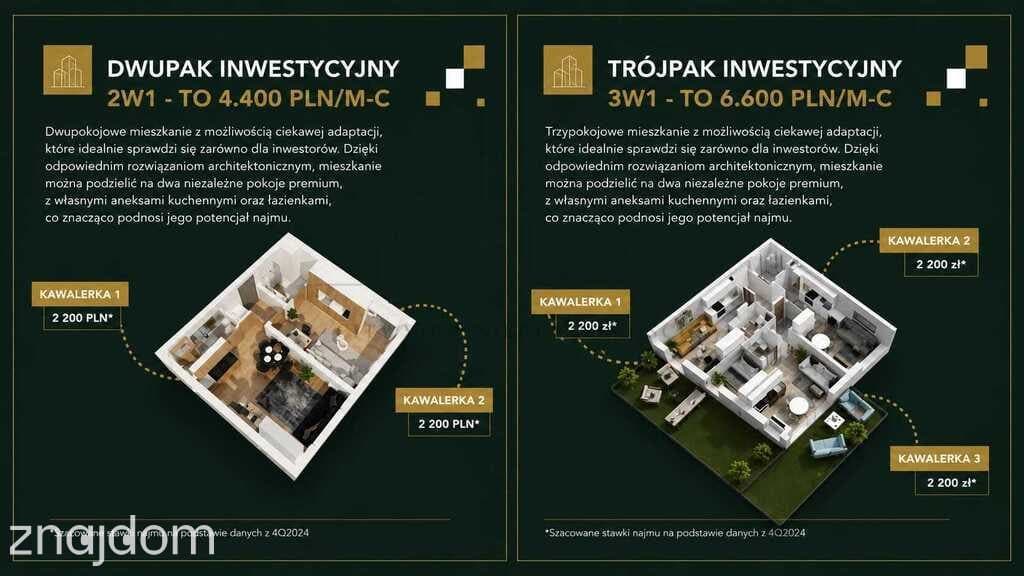Inwestycja/ 2 kawalerki / 3 kawalerki /cena=1 szt - zdjęcie 4