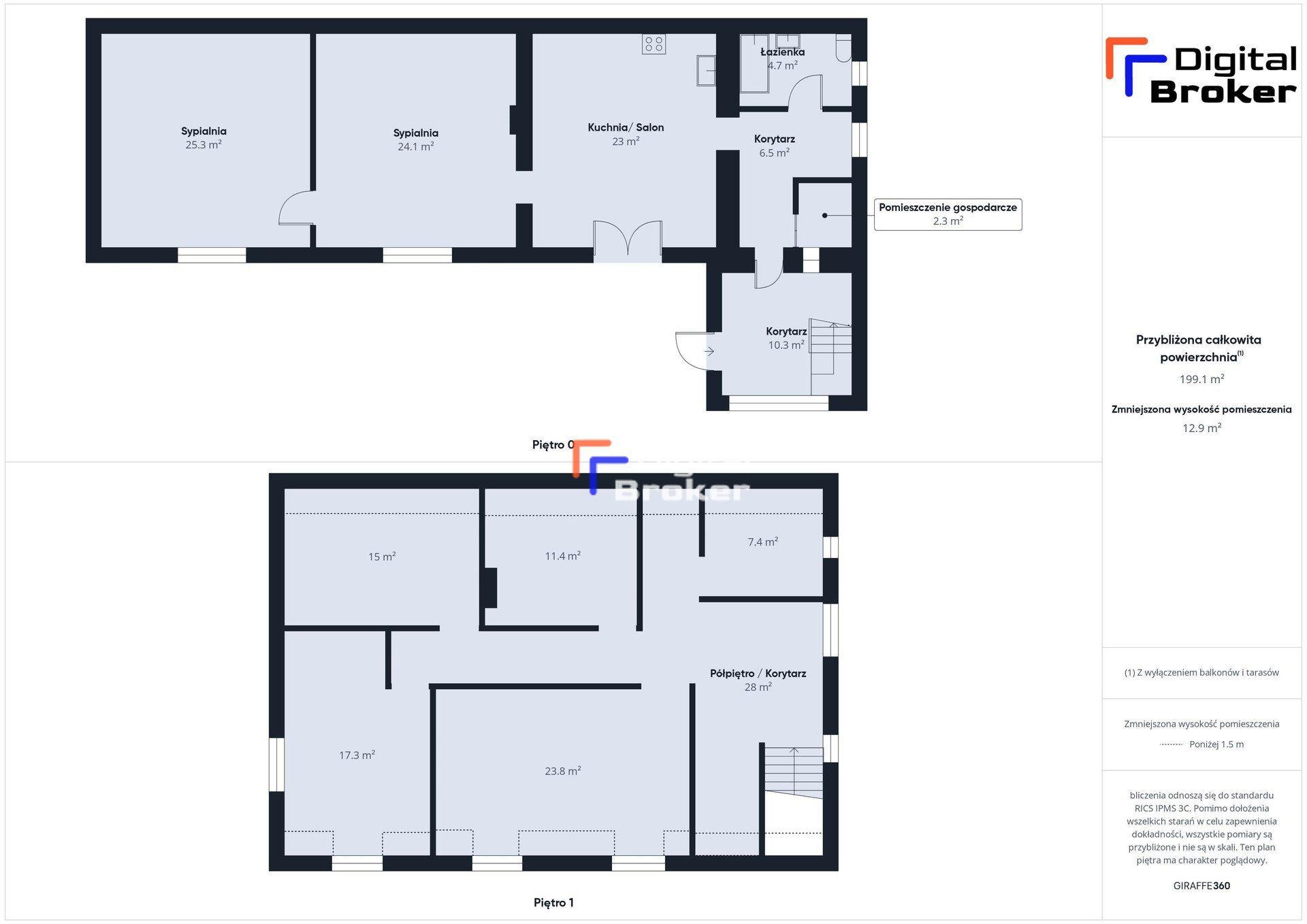 Siedlisko 200 m² | stodoła 190 m² | 0,45 ha | 12 min od Kazimierza | Inwestycja - zdjęcie 26