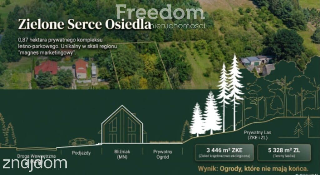 MPZP | ~4 500 m² PUM 2 km od Lesznowoli - zdjęcie 5