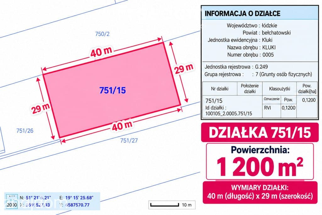 Działki Kluki-Podwódka