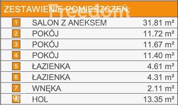 Bielany Żoliborz Bemowo-Mieszkanie na styku Bielan, Żoliborza i Bomowa - zdjęcie 5