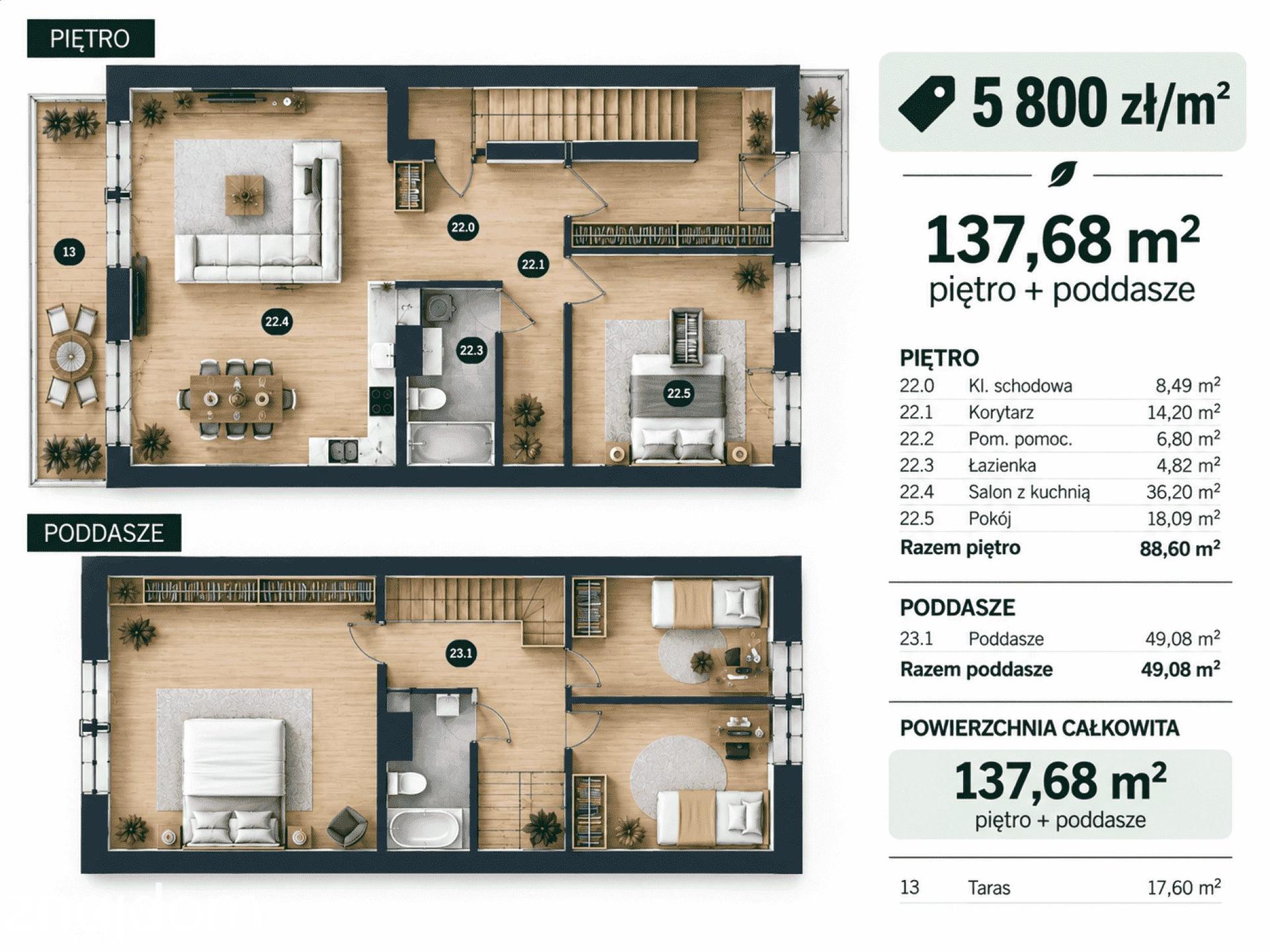 137,68 m² na dwóch poziomach – przestrzeń, którą możesz urządzić po swojemu.
