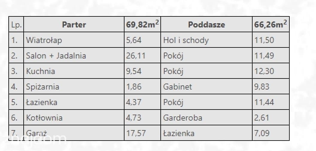 Nowy projekt domów Jednorodzinnych ! - zdjęcie 11