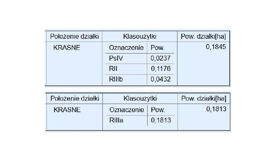 Działka 36a ! Krasne - zdjęcie 4