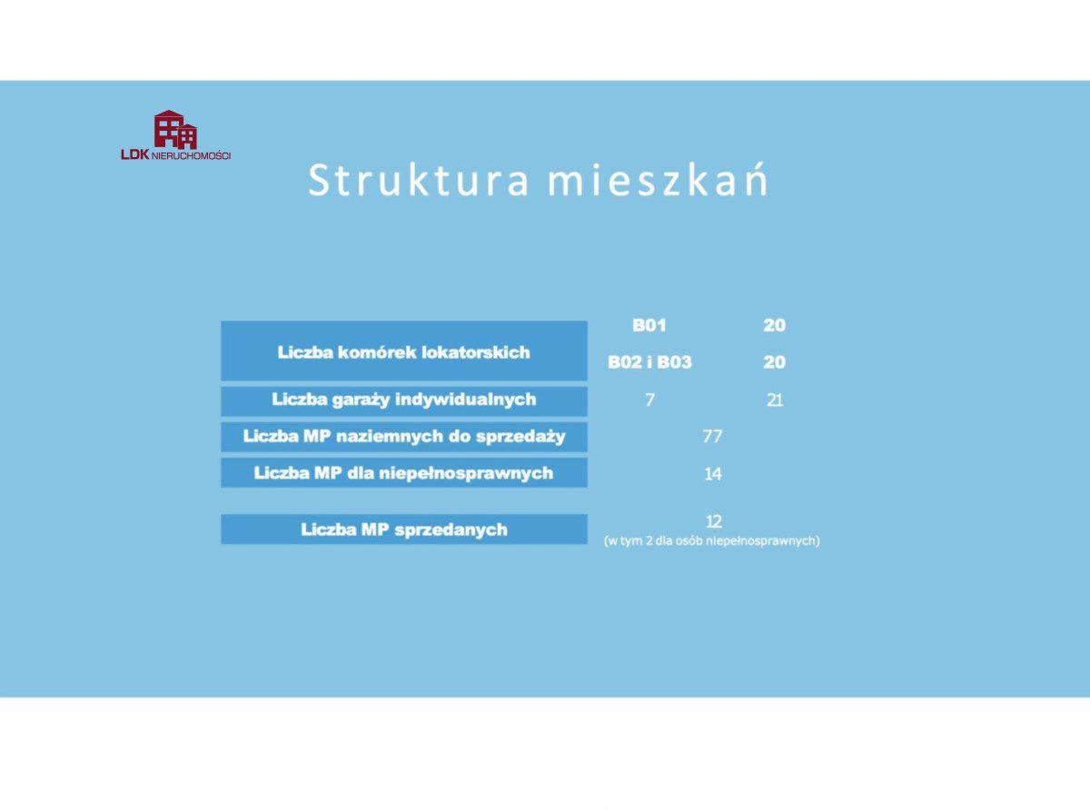 Nowô Rëmiô – Nowe mieszkania deweloperskie w sercu - zdjęcie 8