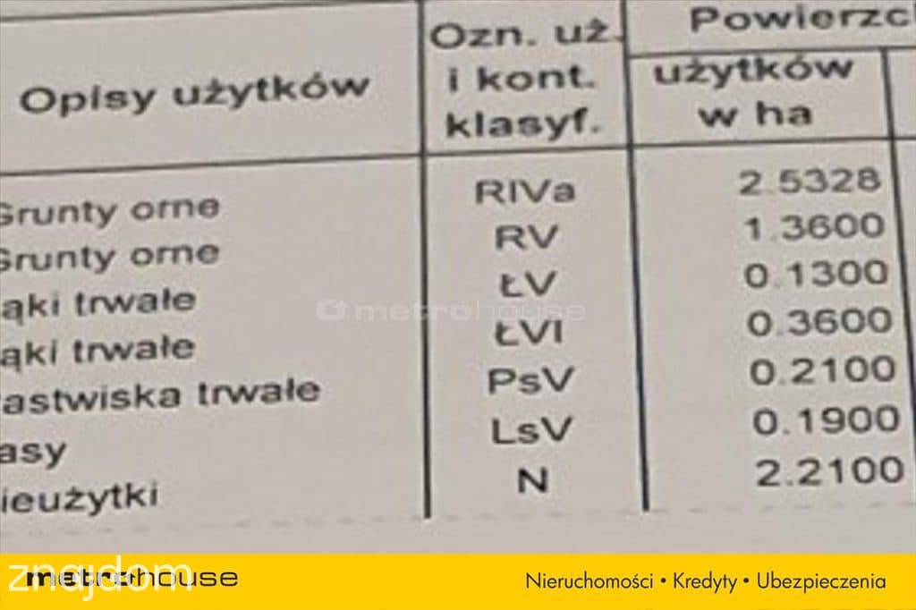 DZIAŁKA SEDLISKOWA PRZY JEZIORZE STRYKOWSKIM - zdjęcie 5