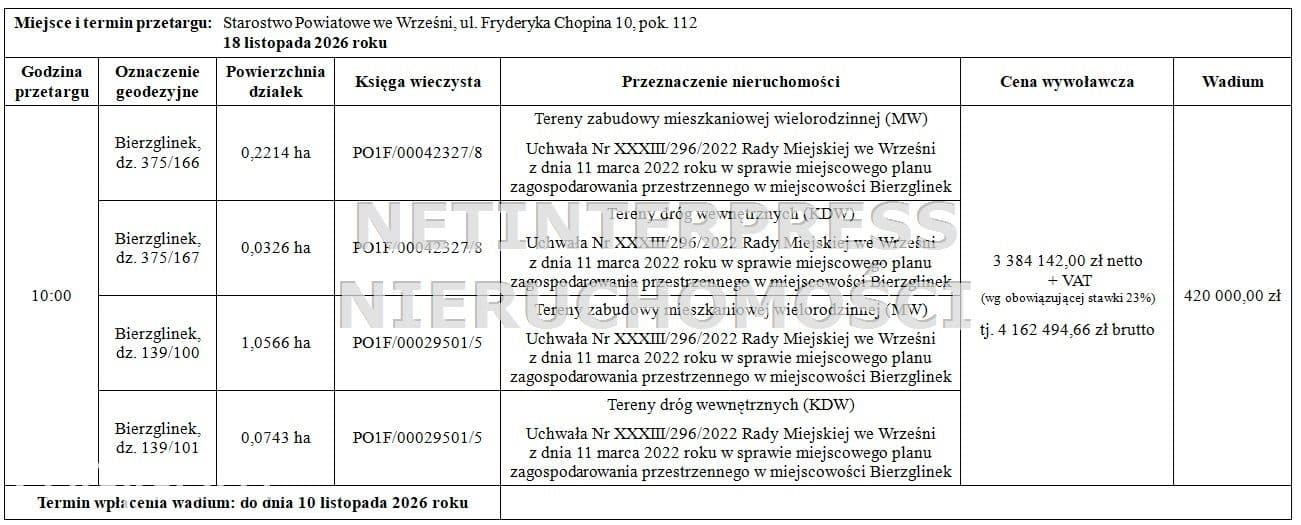 VI przetarg na sprzedaż terenu w Bierzglinku - zdjęcie 2