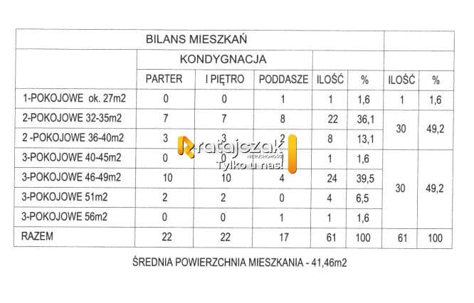 Działka pod inwestycje Wielorodzinną - zdjęcie 15