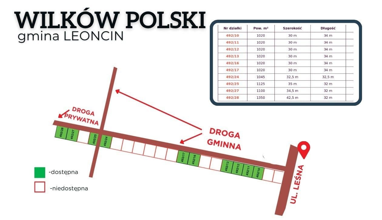 Działa budowlana 1020m2, Wilków Polski - zdjęcie 2