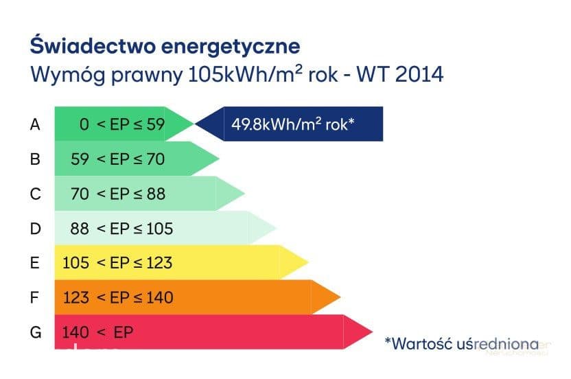 Kawalerka z balkonem | nowoczesne osiedle | Praga Południe – Gocław - zdjęcie 6