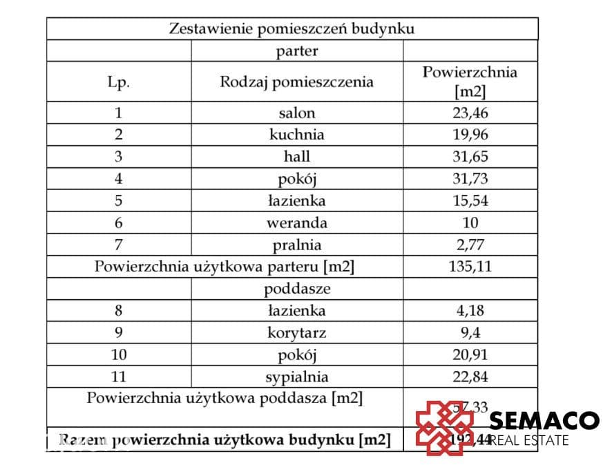 63 ary/Dom gotowy do zamieszkania pod K - zdjęcie 14