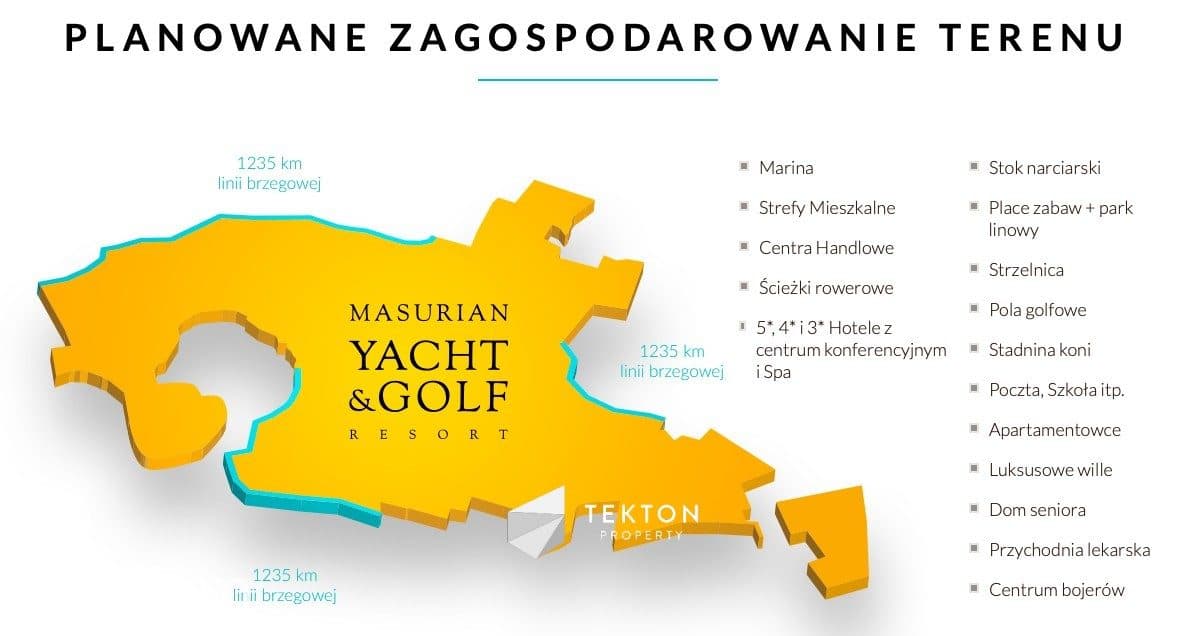 Działka - Harsz - Dargin - Święcajty  na Mazurach - zdjęcie 18