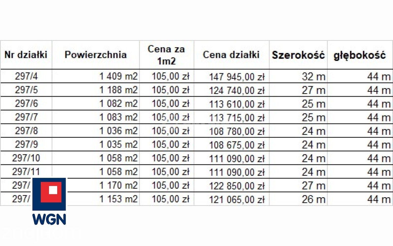 Grunt budowlany jednorodzinny na sprzedaż Kobyla Góra - Działki pod lasem w ok. Kobyla Góry - zdjęcie 3