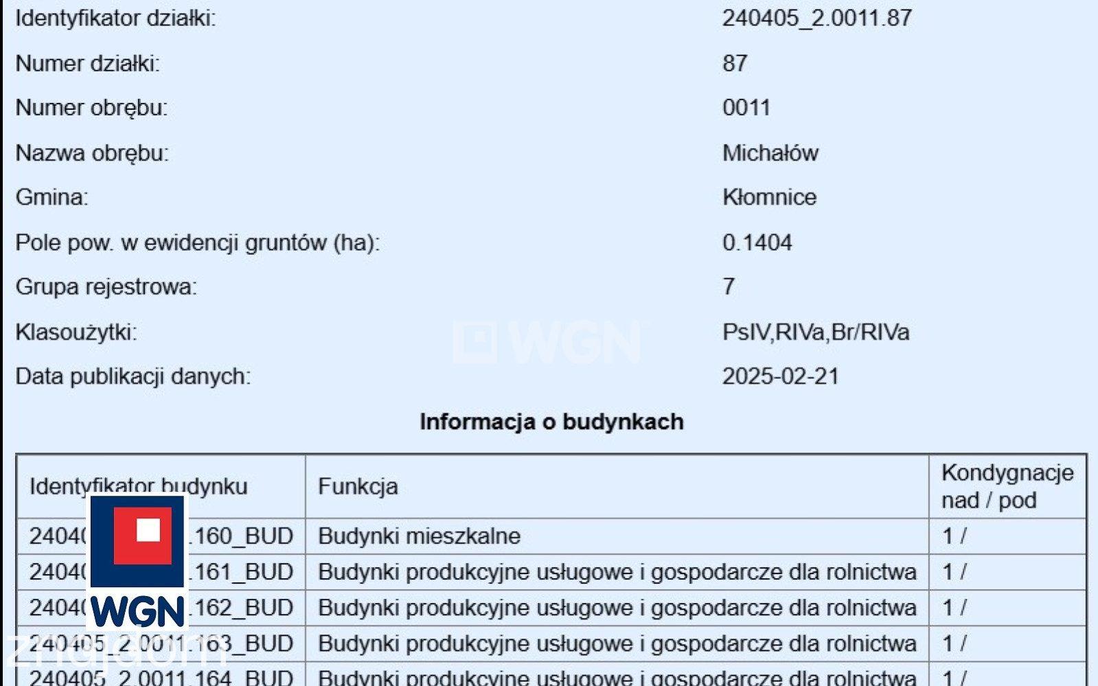Grunt budowlany jednorodzinny na sprzedaż Michałów - Michałów, gm. Kłomnice, działka budowlana - zdjęcie 2