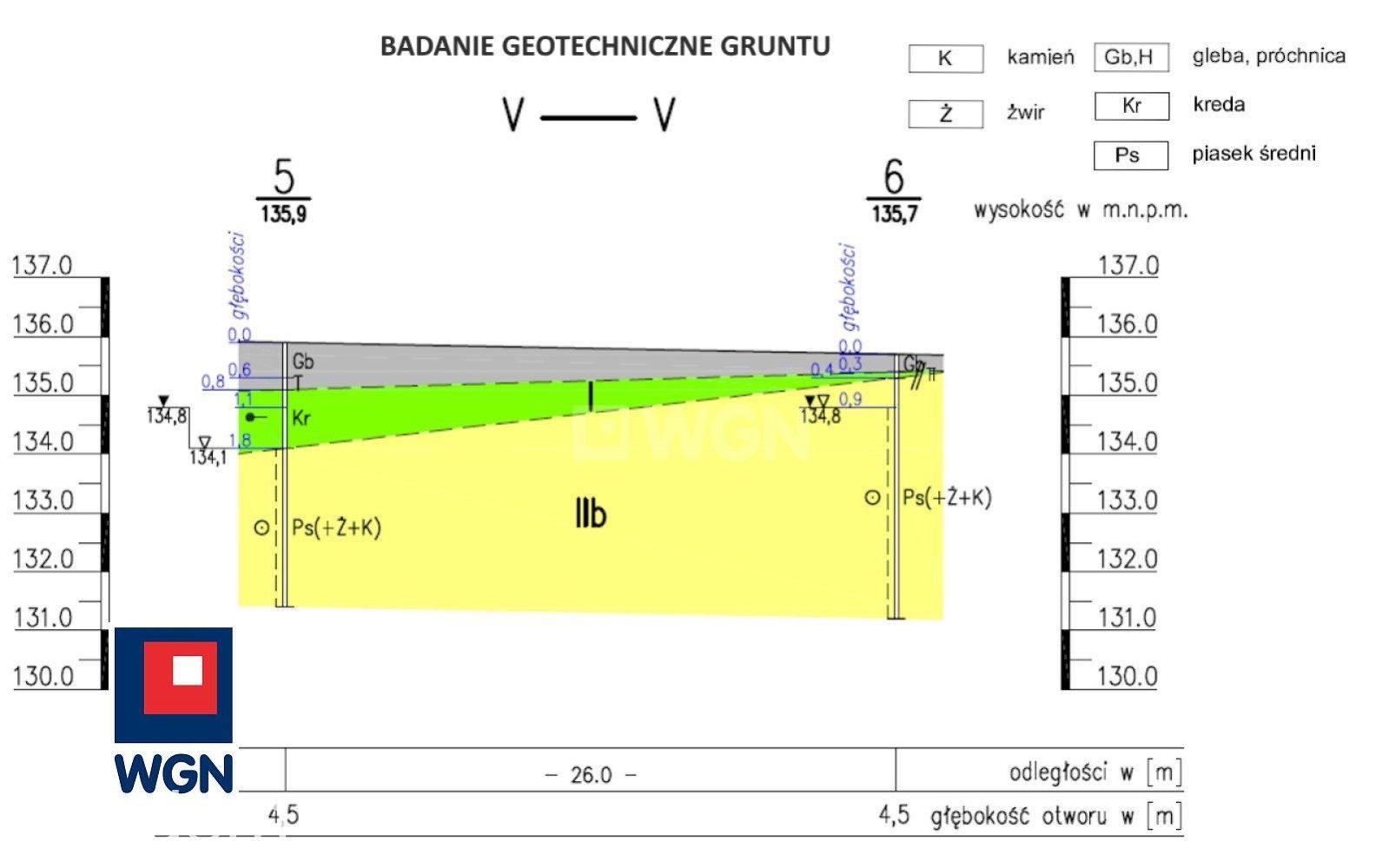 Grunt budowlany jednorodzinny na  sprzedaż Szczecinek - Szczecinek I 1640m2 I MPZP I Media I Prowizja 0% - zdjęcie 8