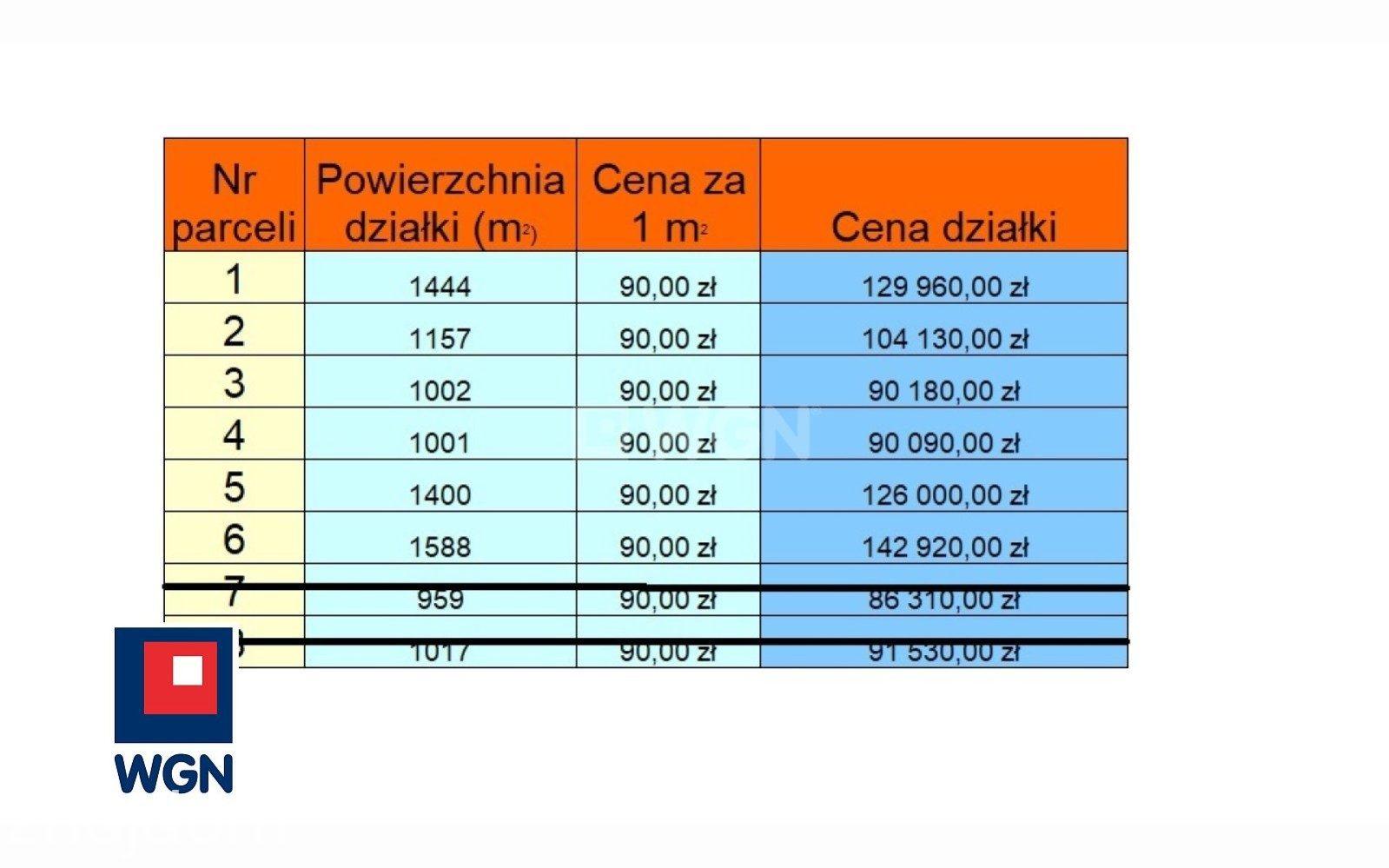 Działka na sprzedaż Czerwonka - zdjęcie 15