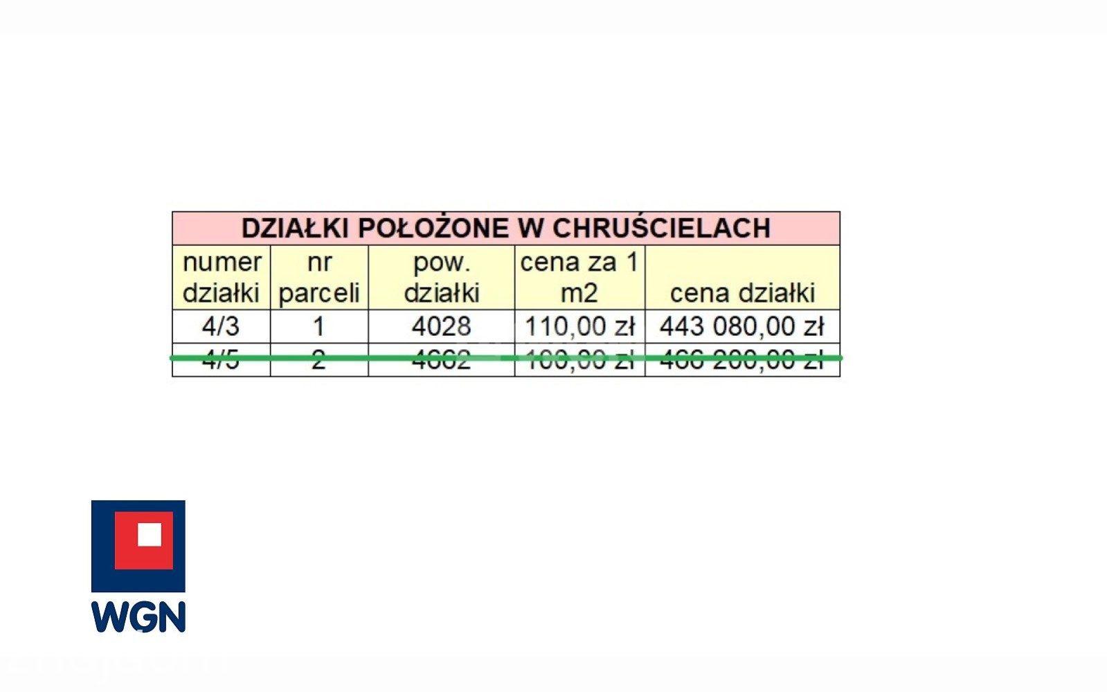 Działka na sprzedaż Chruściele - zdjęcie 14