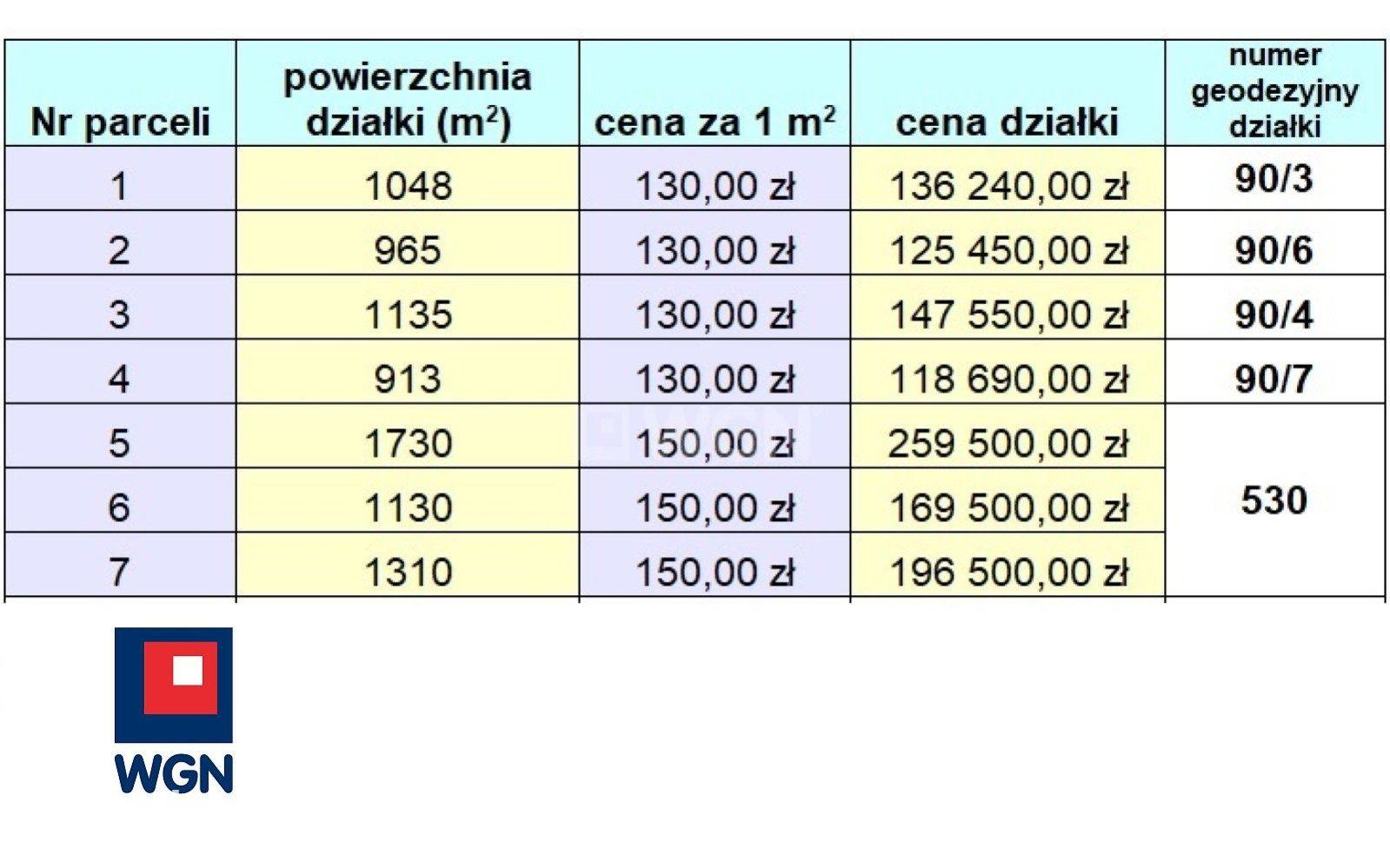 Działka na sprzedaż Orzechowo - zdjęcie 12