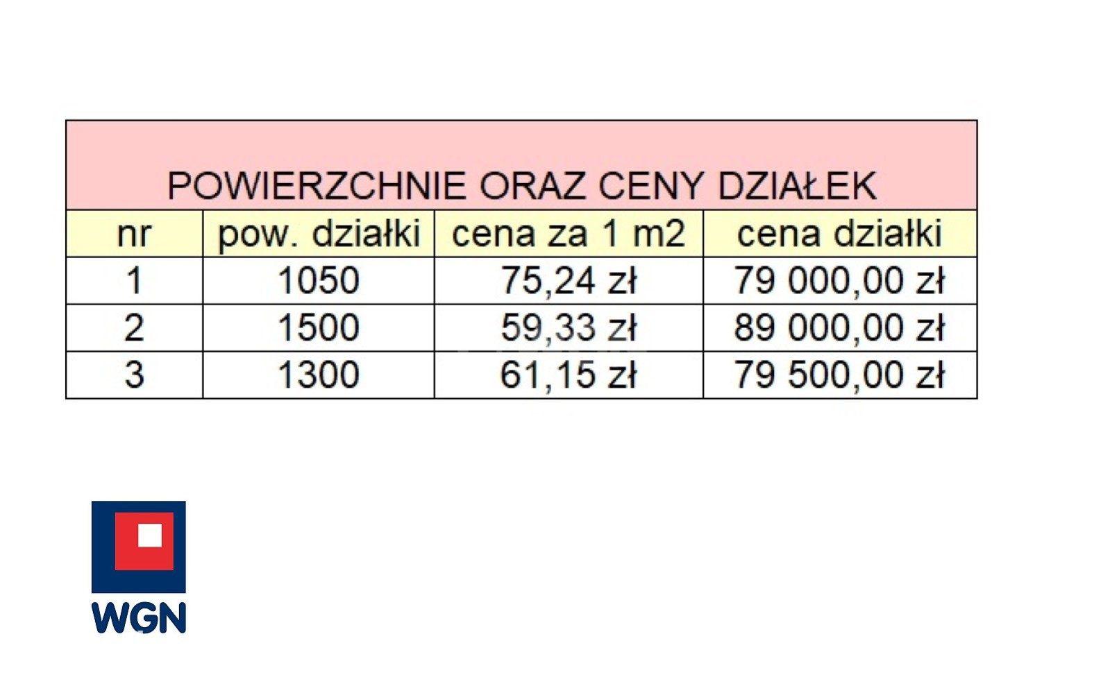Działka na sprzedaż Lepaki Wielkie - zdjęcie 15