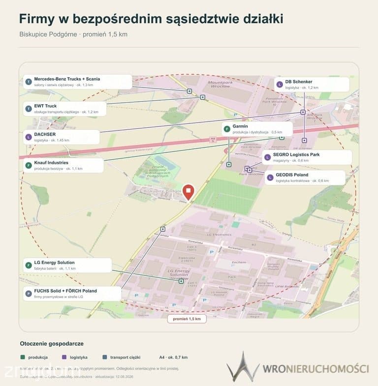 Biskupice Podgórne | 1,48 ha | MPZP 2U | A4 - zdjęcie 8